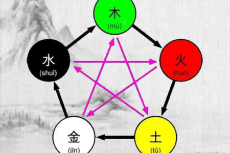 熠字五行属性解析及其对命理的影响