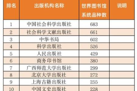 八字大师排名及其影响力分析