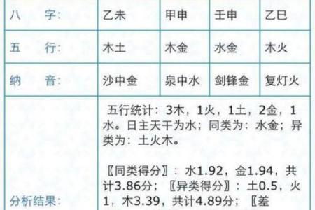 深度解析：如何通过生辰八字看两个人是否合适