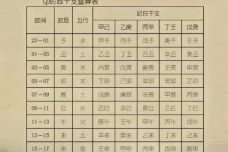 生辰八字起名免费解析，揭示名字与命运的关系