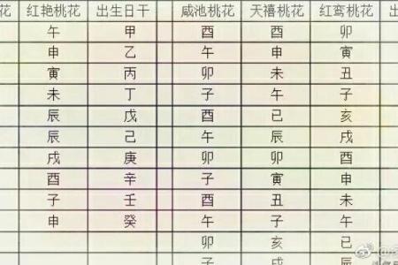 八字桃花的不同类型及其影响