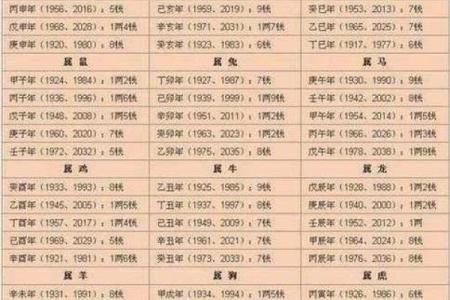 火在生辰八字中的五行作用与命运关系