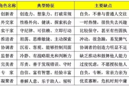 如何根据团队特点为三人公司选一个好名字