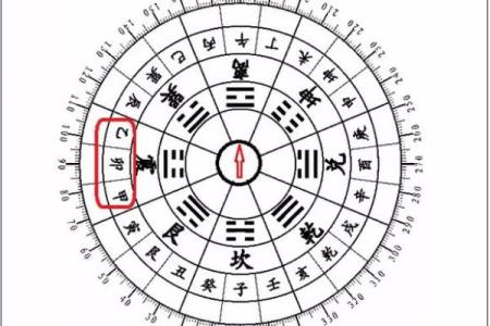 东南西北各方五行属性解析及其影响