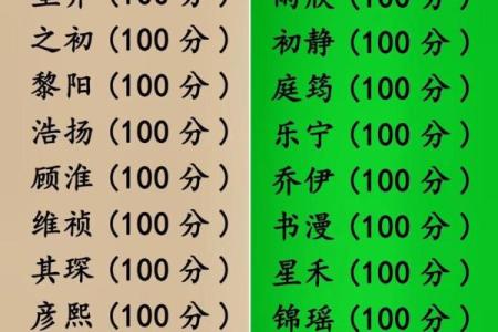 免费宝宝名字测分，看看名字是否吉利