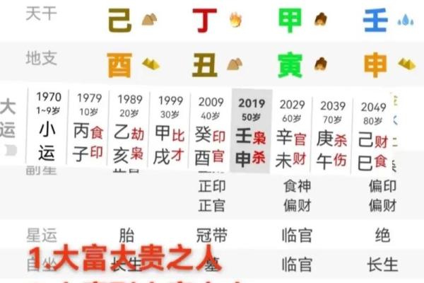 四柱八字命理解析:如何从命盘看出一生的运势走向 四柱八字命理解析:如何从命盘看出一生的运势走向