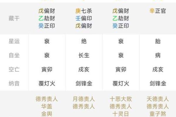 四柱八字命理解析:如何从命盘看出一生的运势走向 四柱八字命理解析:如何从命盘看出一生的运势走向