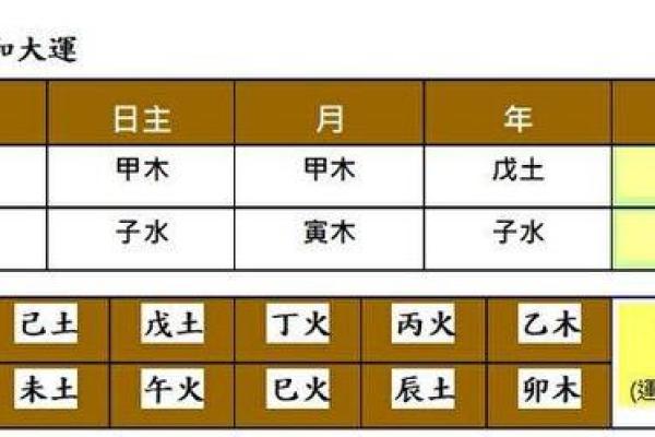 生辰八字算命的基础方法与步骤 生辰八字算命的基础方法与步骤
