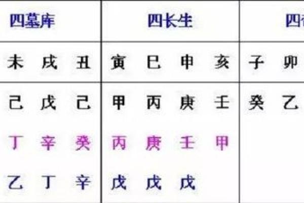 探索八字配对的深层次含义:命运的交汇点 探索八字配对的深层次含义:命运的交汇点