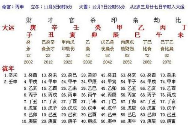 八字命理与起名的关系:如何根据八字挑选合适名字 八字命理与起名的关系:如何根据八字挑选合适名字
