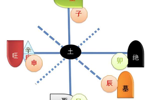测名字与八字五行的深度结合分析 测名字与八字五行的深度结合分析