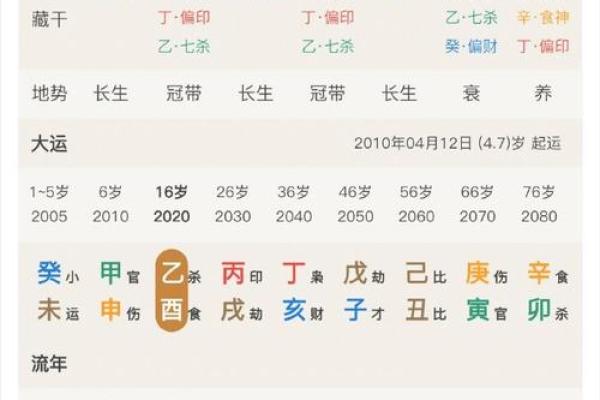 男命八字与婚姻配对：分析八字中的桃花运