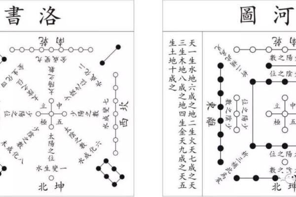 商铺风水的五大要素与实践方法 商铺风水的五大要素与实践方法