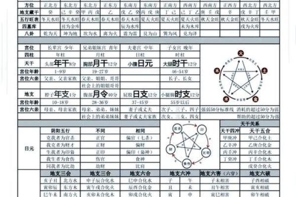 八字四柱的含义与命运解读详解 八字四柱的含义与命运解读详解