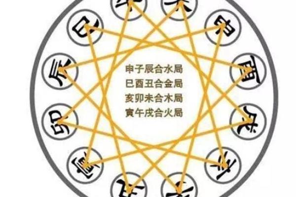 属马与属虎的星座配对分析:是否合适在一起 属马与属虎的星座配对分析:是否合适在一起