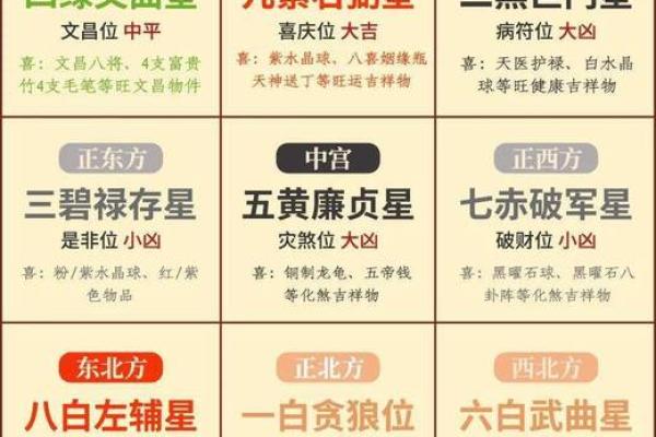 懒人家居风水布局:让家更舒适和顺 懒人家居风水布局:让家更舒适和顺