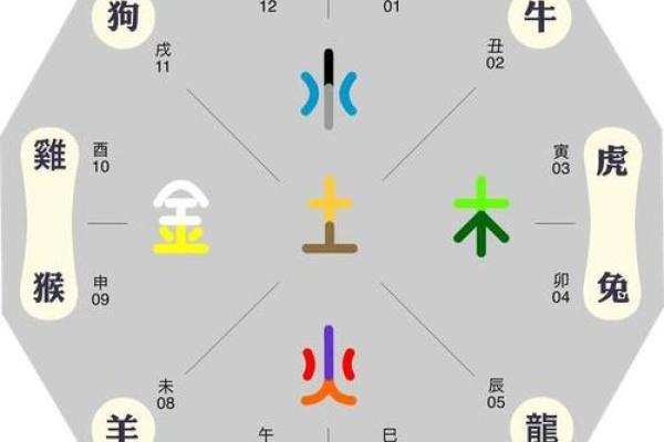 渝字五行属性解析及其在命理中的意义 渝字五行属性解析及其在命理中的意义