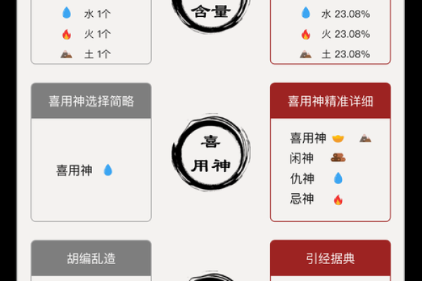 全面了解五行缺失,免费查询表帮你精准分析 全面了解五行缺失,免费查询表帮你精准分析