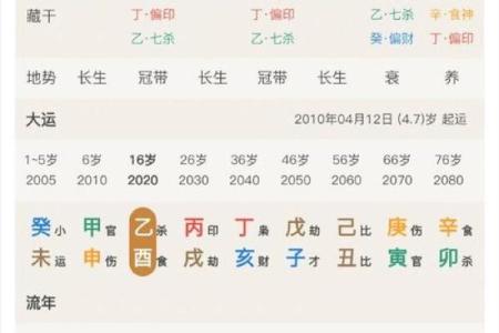男命八字与婚姻配对：分析八字中的桃花运
