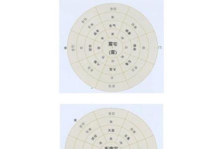 八宅风水揭秘：如何精准找到财位提升运势