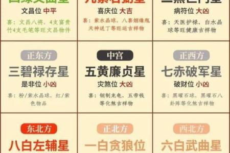 懒人家居风水布局：让家更舒适和顺
