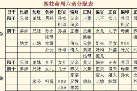 八字配对理论解析：缘分与命运的交点