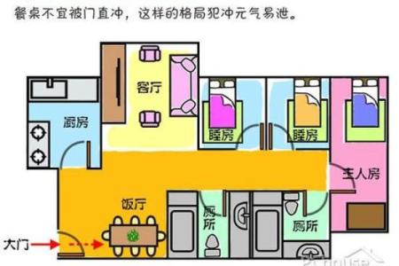 从风水角度看家庭布局的八大禁忌
