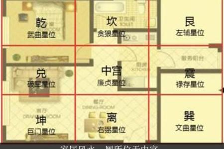 家居风水围墙的选择与调整技巧