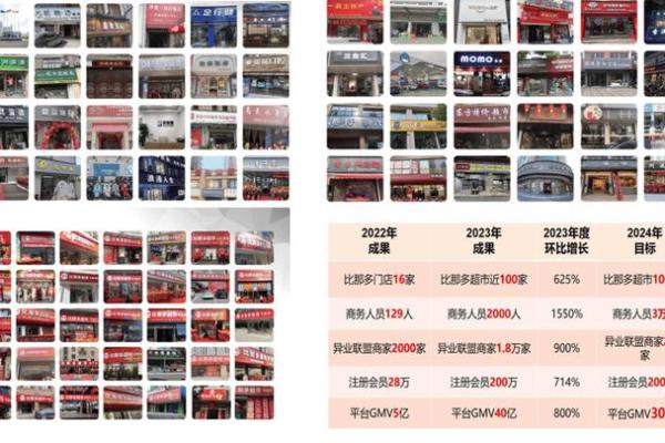 商场名字如何与定位和目标市场相匹配 商场名字如何与定位和目标市场相匹配