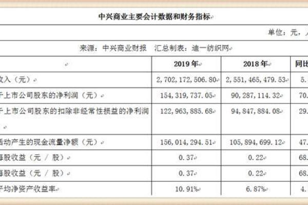 商场名字如何与定位和目标市场相匹配 商场名字如何与定位和目标市场相匹配