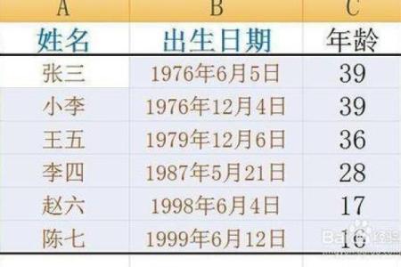 如何根据生辰八字选择合适的名字