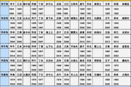 属羊男与属虎女的婚配分析：性格互补还是冲突？