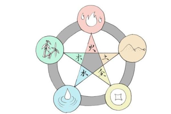 钦字五行属性解析与命理影响