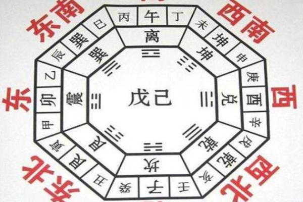 阳宅风水入门指南:如何优化家居布局提升运势 阳宅风水入门指南:如何优化家居布局提升运势