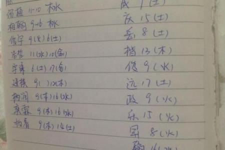 如何通过生辰八字计算自己的五行属性