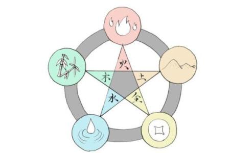 钦字五行属性解析与命理影响