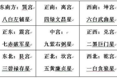 李居明风水财位调整方法助力事业成功