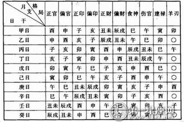 提升运势的生辰八字命名技巧 提升运势的生辰八字命名技巧