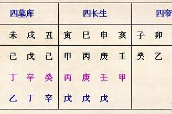 利用八字流年预测生活中的关键转折点 利用八字流年预测生活中的关键转折点