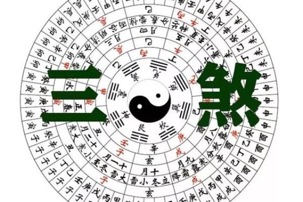 利用八字流年预测生活中的关键转折点 利用八字流年预测生活中的关键转折点