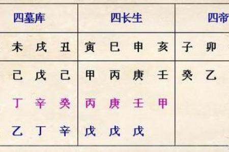 利用八字流年预测生活中的关键转折点