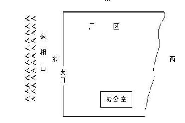 如何通过阳宅风水调整家庭气场 如何通过阳宅风水调整家庭气场