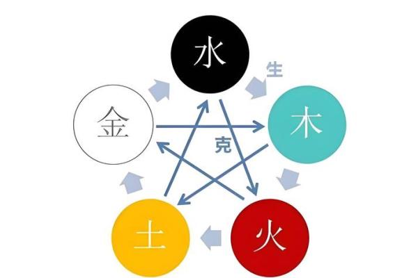 生辰八字五行缺失的影响与化解 生辰八字五行缺失的影响与化解