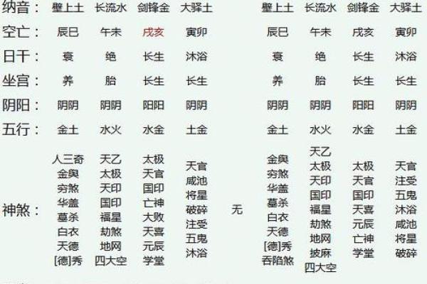 八字命理中的名字风水与性格分析 八字命理中的名字风水与性格分析