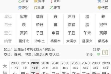 八字看爱情与婚姻：命运如何决定感情走向
