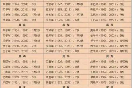根据生辰八字定制婚礼日期的技巧