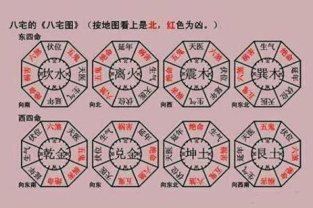 阴宅风水忌讳与化解方法全面解读