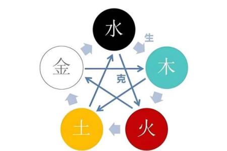 生辰八字五行缺失的影响与化解
