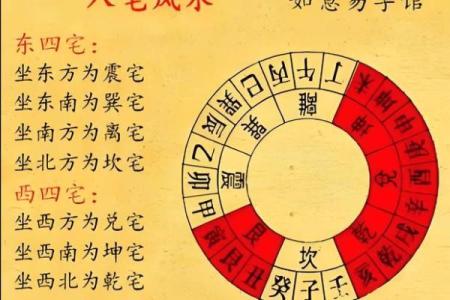 家居风水调整与布局技巧解析