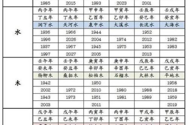 土元素过多如何调和生辰八字的五行平衡 土元素过多如何调和生辰八字的五行平衡